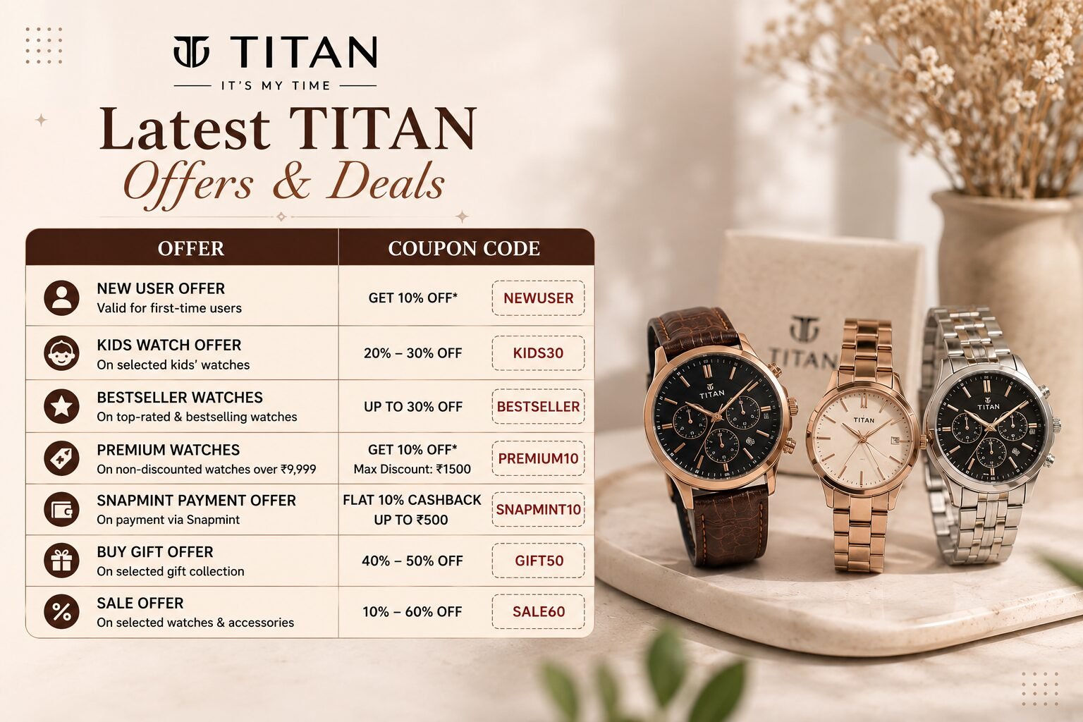 titan latest coupon codes and offers