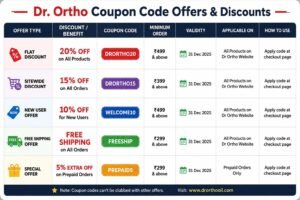 Dr Ortho coupon codes, promo codes and discount offers